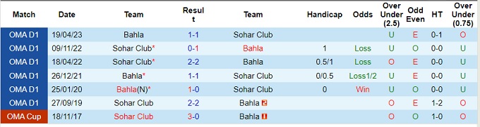 Nhận định Bahla vs Sohar Club, vòng 7 VĐQG Oman 20h05 ngày 10/10/2023  - Ảnh 1