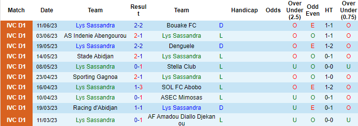 Nhận định Lys Sassandra vs Racing d'Abidjan, giải Ngoại hạng Bờ Biển Ngà 23h00 ngày 10/10 - Ảnh 1