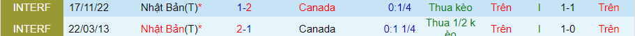 Nhận định Nhật Bản vs Canada, giao hữu 17h35 ngày 13/10/2023 - Ảnh 2
