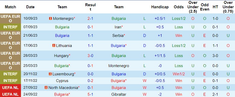Nhận định Bulgaria vs Lithuania, vòng loại EURO 23h00 ngày 14/10 - Ảnh 1