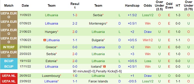 Nhận định Bulgaria vs Lithuania, vòng loại EURO 23h00 ngày 14/10 - Ảnh 2