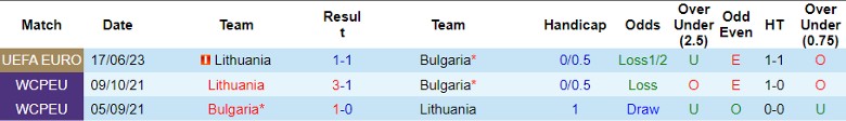 Nhận định Bulgaria vs Lithuania, vòng loại EURO 23h00 ngày 14/10 - Ảnh 3