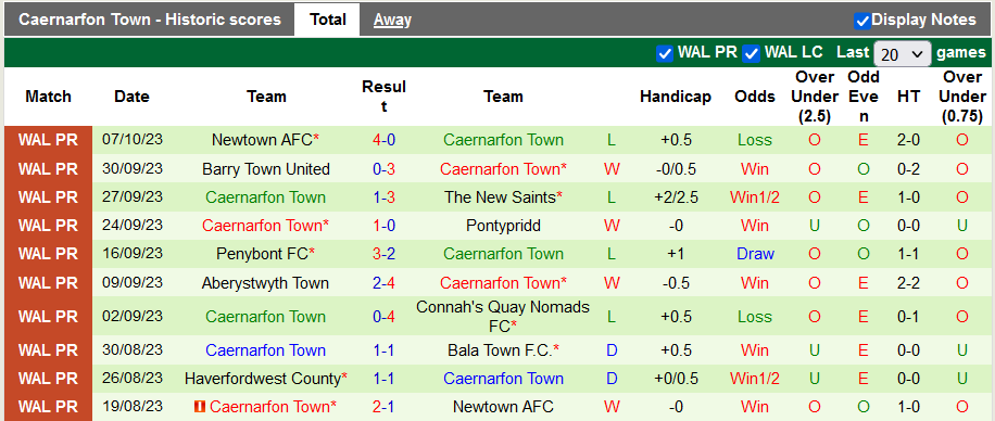 Nhận định Connah's Quay Nomads vs Caernarfon Town, Vòng 2 Cúp QG xứ Wales 20h00 ngày 14/10 - Ảnh 2