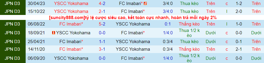 Nhận định Imabari vs YSCC Yokohama, vòng 31 giải Hạng 3 Nhật Bản 11h00 ngày 15/10/2023 - Ảnh 2