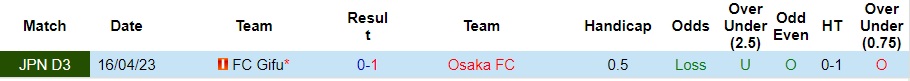 Nhận định Osaka FC vs FC Gifu, vòng 31 giải Hạng Ba Nhật Bản 12h00 ngày 15/10/2023  - Ảnh 1
