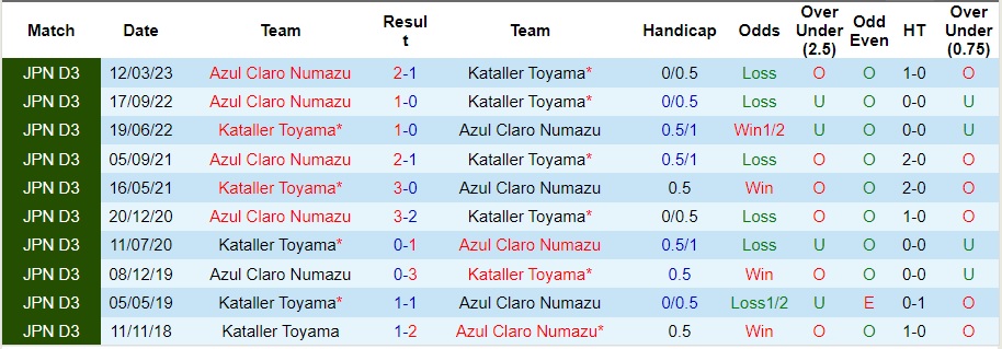 Nhận định Kataller Toyama vs Azul Claro Numazu, vòng 31 giải Hạng Ba Nhật Bản 12h00 ngày 15/10/2023  - Ảnh 1