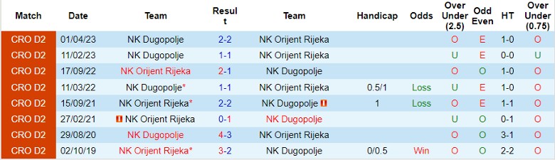 Nhận định NK Orijent Rijeka vs NK Dugopolje, giải Hạng Nhì Croatia 20h00 ngày 15/10 - Ảnh 3