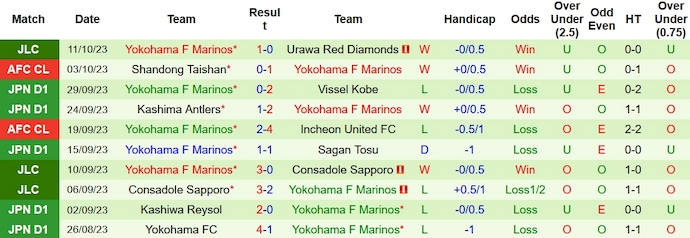 Nhận định Urawa Red Diamonds vs Yokohama F Marinos, Bán kết lượt về Cúp Liên đoàn Nhật Bản 15h00 ngày 15/10 - Ảnh 2