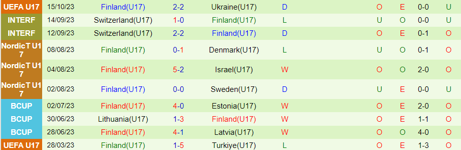 Nhận định U17 Đức vs U17 Phần Lan, vòng loại U17 châu Âu 17h00 ngày 18/10 - Ảnh 1