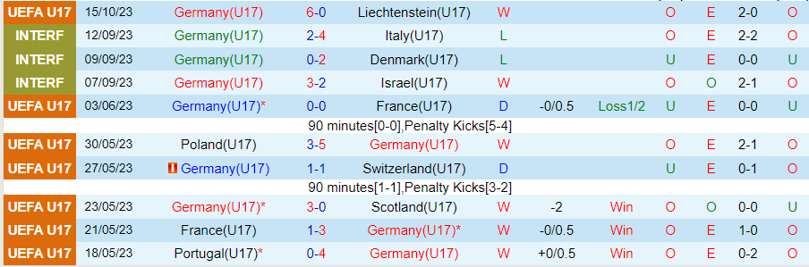 Nhận định U17 Đức vs U17 Phần Lan, vòng loại U17 châu Âu 17h00 ngày 18/10 - Ảnh 2