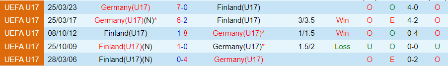 Nhận định U17 Đức vs U17 Phần Lan, vòng loại U17 châu Âu 17h00 ngày 18/10 - Ảnh 3