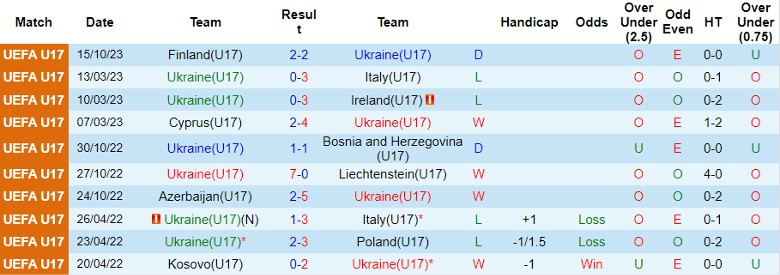 Nhận định U17 Ukraine vs U17 Liechtenstein, vòng loại U17 châu Âu 21h30 ngày 18/10 - Ảnh 1