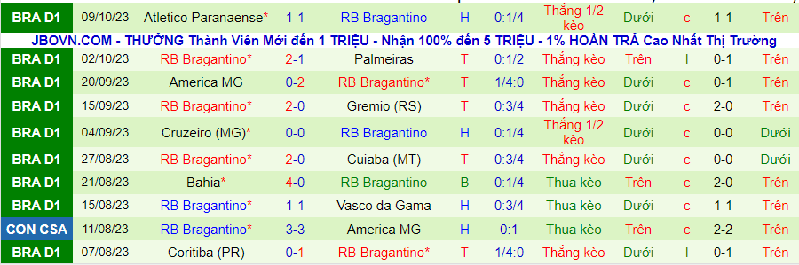 Nhận định Santos vs Bragantino, vòng 26 giải VĐQG Brazil 06h00 ngày 20/10 - Ảnh 1