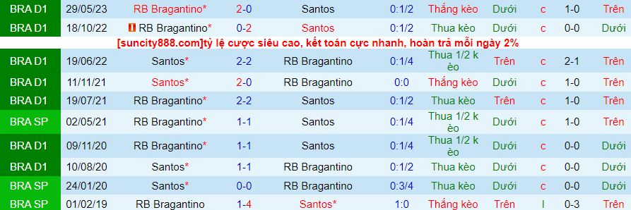 Nhận định Santos vs Bragantino, vòng 26 giải VĐQG Brazil 06h00 ngày 20/10 - Ảnh 3
