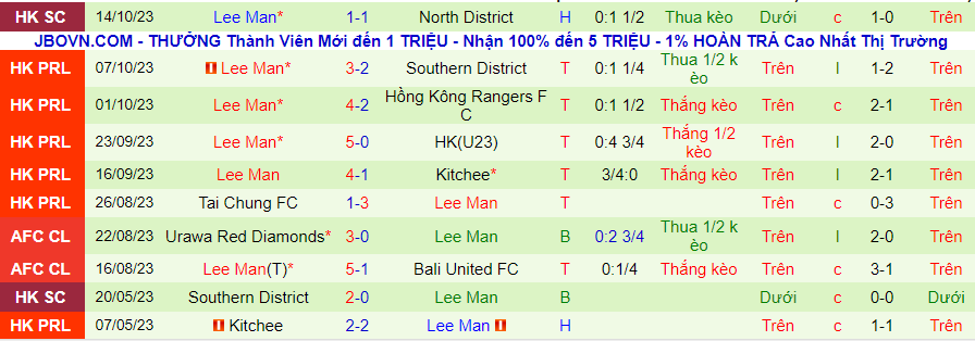 Nhận định North District vs Lee Man, vòng bảng giải cúp quốc gia Hong Kong 14h00 ngày 21/10/2023 - Ảnh 1