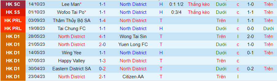 Nhận định North District vs Lee Man, vòng bảng giải cúp quốc gia Hong Kong 14h00 ngày 21/10/2023 - Ảnh 2