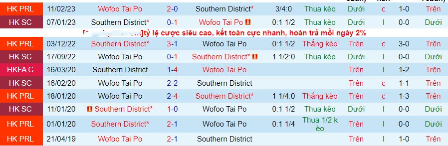 Nhận định Wofoo Tai Po vs Southern District, vòng 6 giải VĐQG Hong Kong 14h00 ngày 21/10/2023 - Ảnh 1