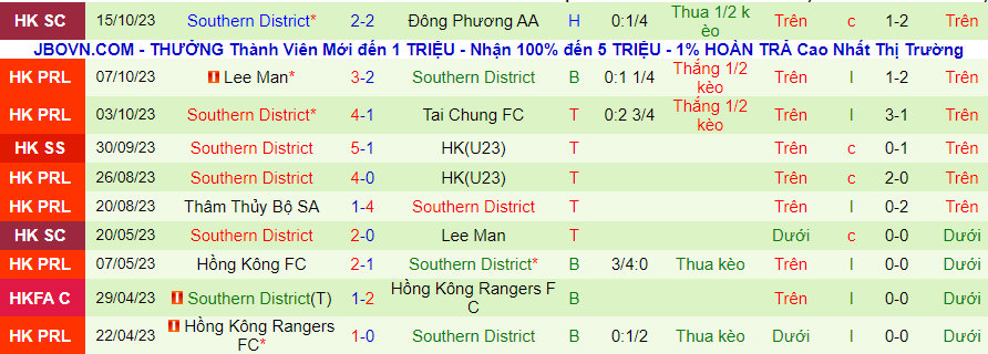 Nhận định Wofoo Tai Po vs Southern District, vòng 6 giải VĐQG Hong Kong 14h00 ngày 21/10/2023 - Ảnh 2