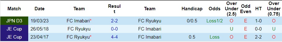 Nhận định Ryukyu vs Imabari, vòng 32 hạng 3 Nhật Bản 16h30 ngày 21/10/2023  - Ảnh 1