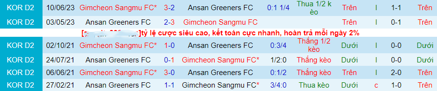 Nhận định Ansan Greeners vs Gimcheon Sangmu, vòng 34 giải Hạng 2 Nhật Bản 16h30 ngày 22/10/2023 - Ảnh 1
