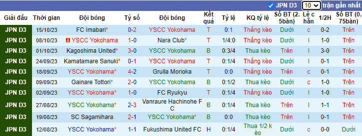 Nhận định YSCC Yokohama vs Tegevajaro Miyazaki, vòng 32 giải hạng 3 Nhật Bản 11h00 ngày 22/10 - Ảnh 1