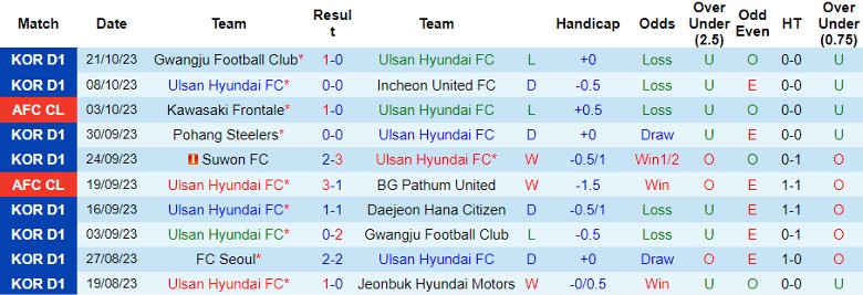 Nhận định Ulsan Hyundai FC vs Johor Darul Takzim, vòng bảng Cúp C1 châu Á 17h00 ngày 24/10 - Ảnh 1