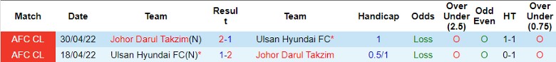 Nhận định Ulsan Hyundai FC vs Johor Darul Takzim, vòng bảng Cúp C1 châu Á 17h00 ngày 24/10 - Ảnh 3