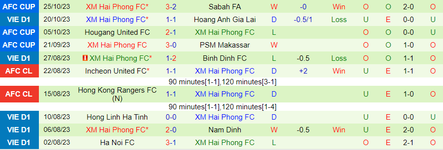 Nhận định Hà Nội vs Hải Phòng, vòng 2 giải V-League 19h15 ngày 28/10/2023 - Ảnh 1