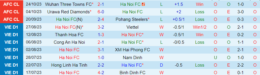 Nhận định Hà Nội vs Hải Phòng, vòng 2 giải V-League 19h15 ngày 28/10/2023 - Ảnh 2