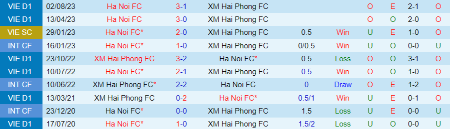 Nhận định Hà Nội vs Hải Phòng, vòng 2 giải V-League 19h15 ngày 28/10/2023 - Ảnh 3