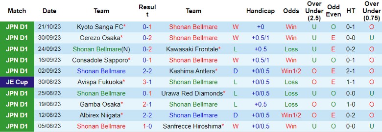 Nhận định Shonan Bellmare vs Vissel Kobe, vòng 31 giải VĐQG Nhật Bản 12h00 ngày 28/10 - Ảnh 1