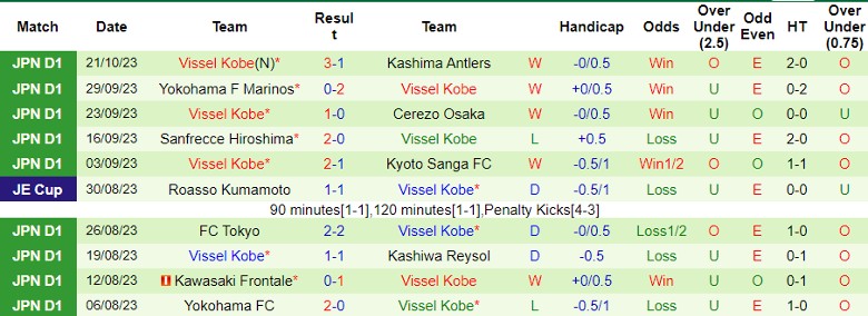 Nhận định Shonan Bellmare vs Vissel Kobe, vòng 31 giải VĐQG Nhật Bản 12h00 ngày 28/10 - Ảnh 2