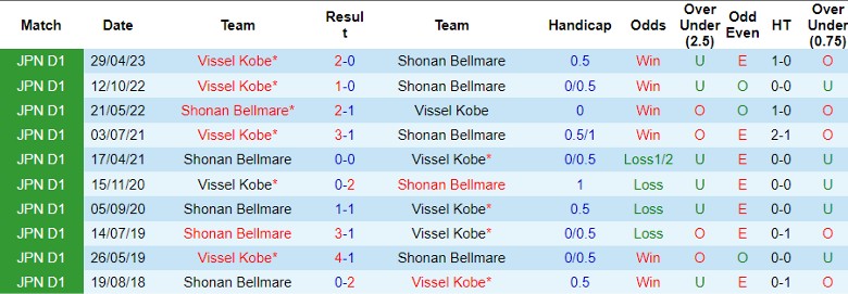 Nhận định Shonan Bellmare vs Vissel Kobe, vòng 31 giải VĐQG Nhật Bản 12h00 ngày 28/10 - Ảnh 3
