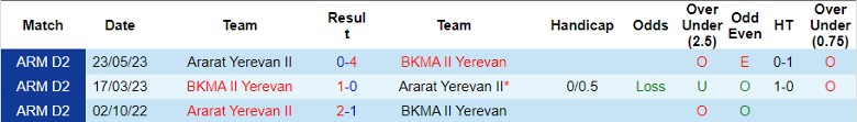 Nhận định BKMA II Yerevan vs Ararat Yerevan II, vòng 13 giải hạng Nhất Armenia 18h00 ngày 30/10 - Ảnh 3