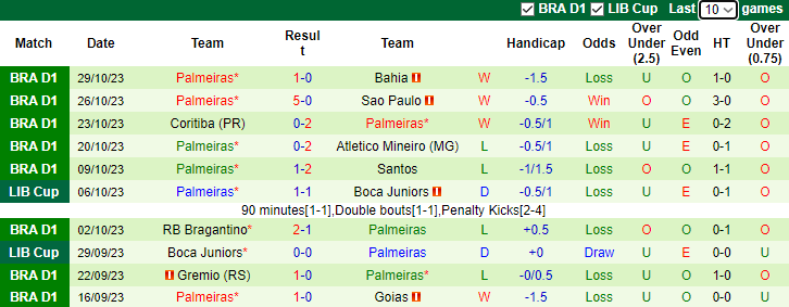 Nhận định Botafogo vs Palmeiras, vòng 31 VĐQG Brazil 7h30 ngày 2/11 - Ảnh 3