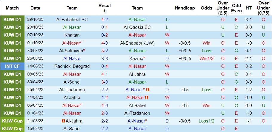 Nhận định Al-Nasar vs Al-Arabi Club, vòng 7 VĐQG Kuwait 21h30 ngày 2/11/2023  - Ảnh 1