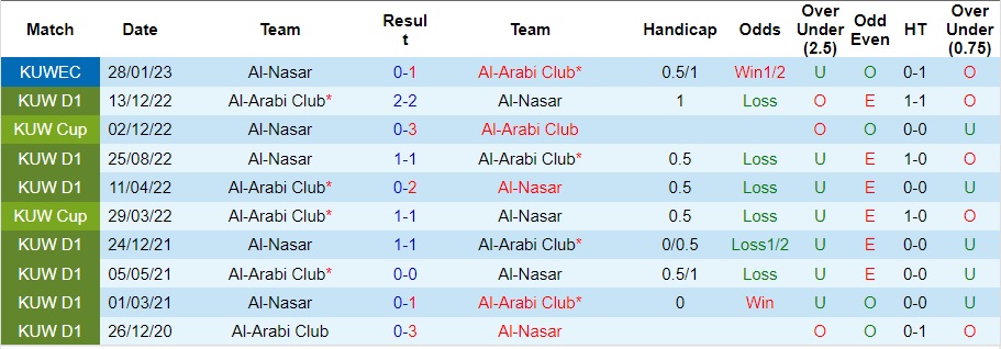 Nhận định Al-Nasar vs Al-Arabi Club, vòng 7 VĐQG Kuwait 21h30 ngày 2/11/2023  - Ảnh 3