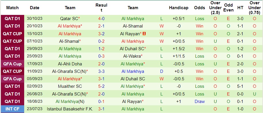 Nhận định Al-Sadd vs Al Markhiya, vòng 8 VĐQG Qatar 21h30 ngày 2/11/2023  - Ảnh 2