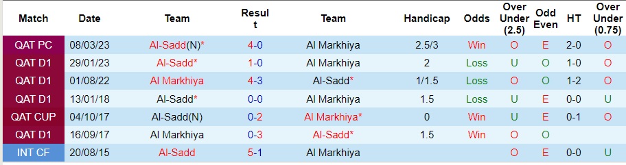 Nhận định Al-Sadd vs Al Markhiya, vòng 8 VĐQG Qatar 21h30 ngày 2/11/2023  - Ảnh 3