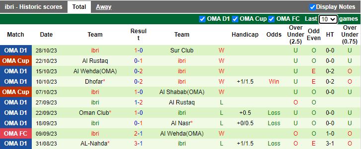 Nhận định Bahla vs Ibri, tứ kết Cúp Quốc gia Oman 20h45 ngày 2/11 - Ảnh 2