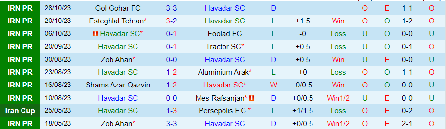 Mes Rafsanjan vs Malavan Predictions - 18/12/2023