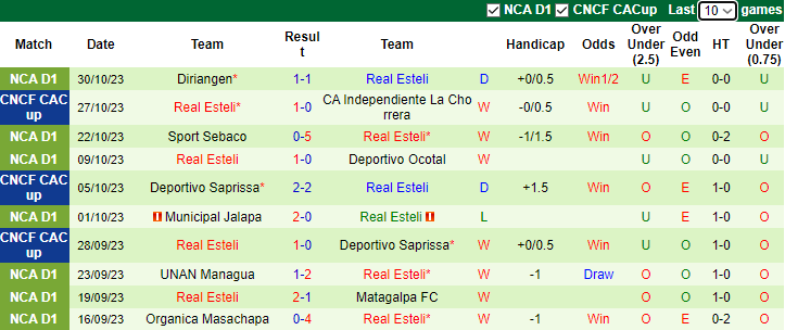 CA Independiente de La Chorrera - Real Esteli live score 22.08