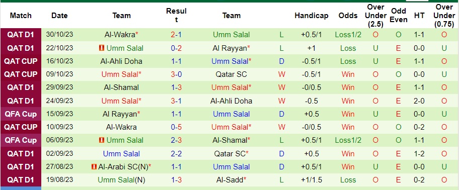 Nhận định Muaither SC vs Umm Salal, vòng 8 VĐQG Qatar 21h30 ngày 2/11/2023  - Ảnh 2