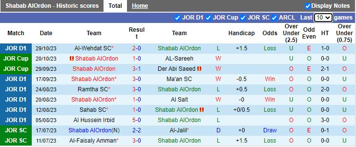 Nhận định Shabab Al-Ordon vs Al Aqaba SC, vòng 7 giải VĐQG Jordan 21h00 ngày 2/11 - Ảnh 1