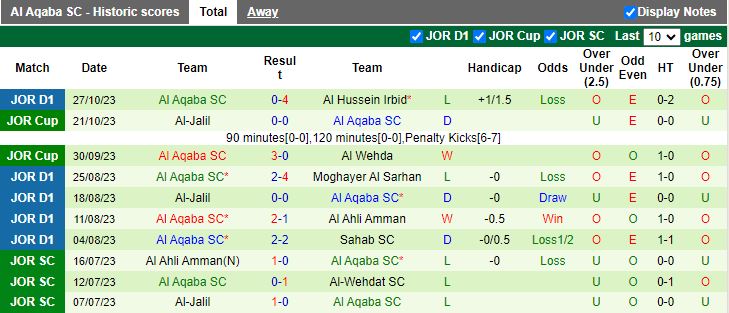 Nhận định Shabab Al-Ordon vs Al Aqaba SC, vòng 7 giải VĐQG Jordan 21h00 ngày 2/11 - Ảnh 2