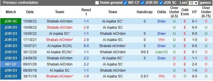 Nhận định Shabab Al-Ordon vs Al Aqaba SC, vòng 7 giải VĐQG Jordan 21h00 ngày 2/11 - Ảnh 3
