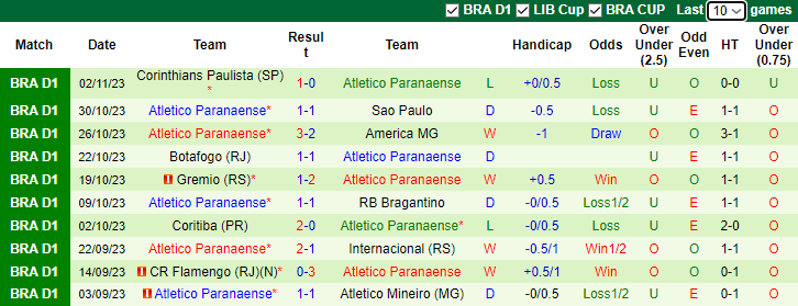 Nhận định Palmeiras vs Atletico Paranaense, vòng 32 giải VĐQG Brazil 7h30 ngày 5/11 - Ảnh 2