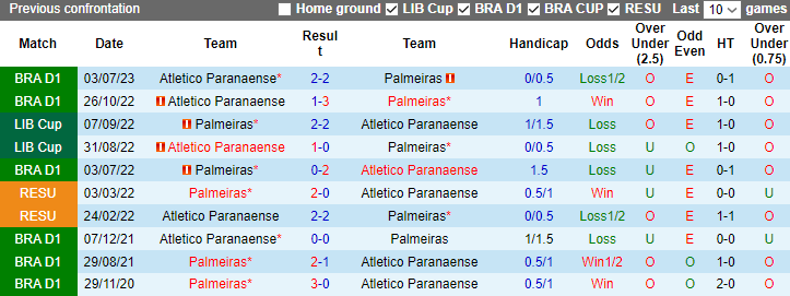 Nhận định Palmeiras vs Atletico Paranaense, vòng 32 giải VĐQG Brazil 7h30 ngày 5/11 - Ảnh 3