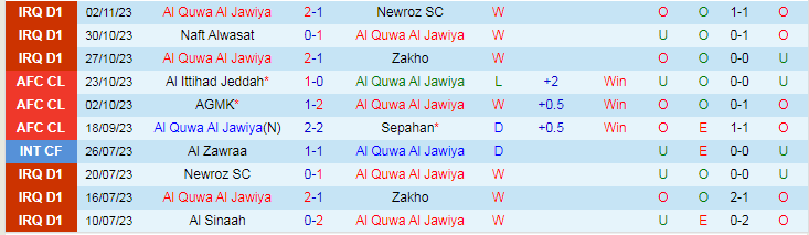Al Quwa Al Jawiya x Ittihad Club 06/11/2023 – Palpite dos Jogo
