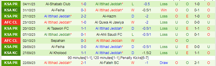 Al Quwa Al Jawiya x Ittihad Club 06/11/2023 – Palpite dos Jogo